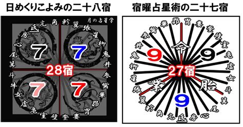 28宿 計算|指定された月の二十八宿を計算します。